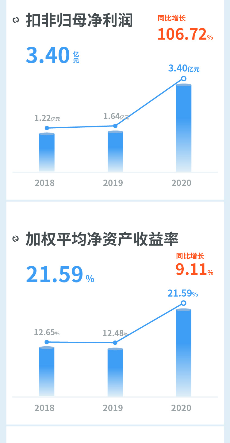 澳门金牛版传奇