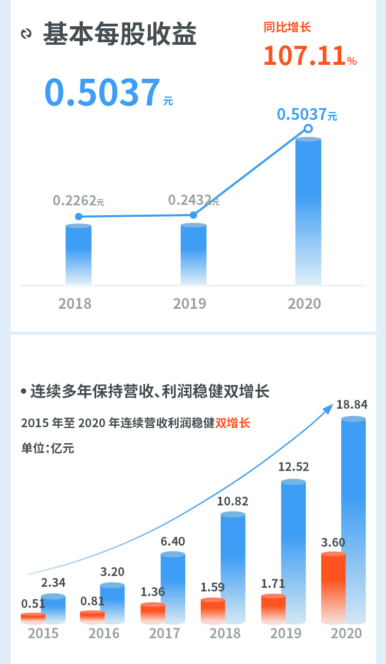 澳门金牛版传奇