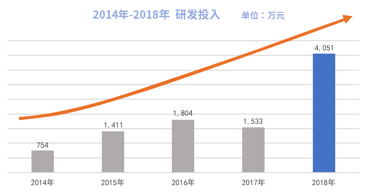 澳门金牛版传奇